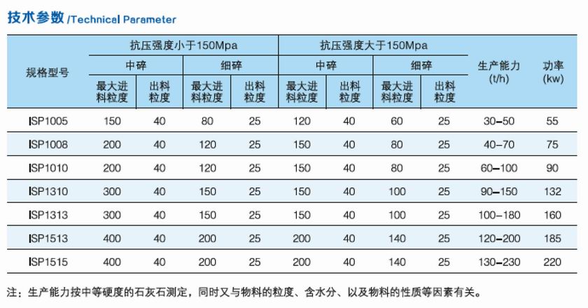 ISP強力反擊細(xì)碎機參數(shù).jpg